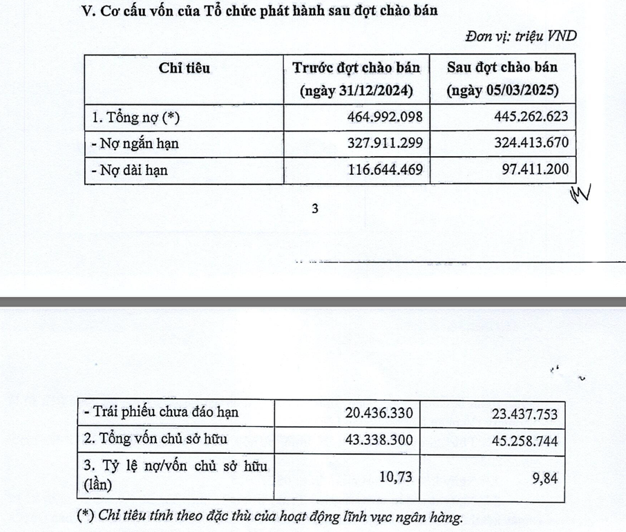 LPBank hút thêm 3.000 tỷ đồng từ kênh trái phiếu- Ảnh 4.