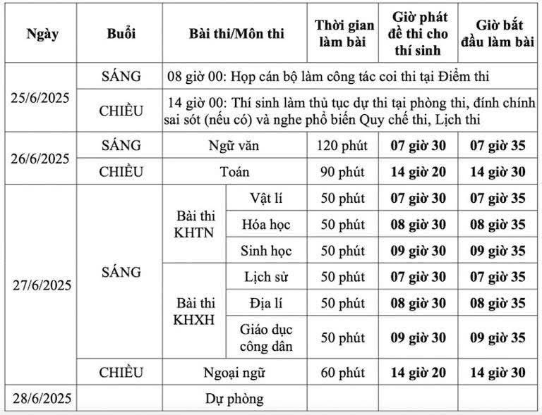 Bản tin 2/5: Chậm nhất ngày 7/6, công khai các trường hợp không đủ điều kiện thi tốt nghiệp THPT- Ảnh 3. Bản tin 2/5: Chậm nhất ngày 7/6, công khai các trường hợp không đủ điều kiện thi tốt nghiệp THPT- Ảnh 3.