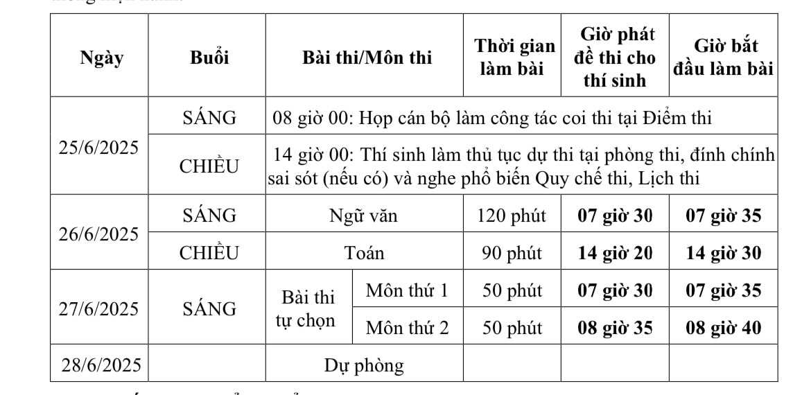 3 trường hợp được miễn thi tốt nghiệp THPT 2025- Ảnh 1.
