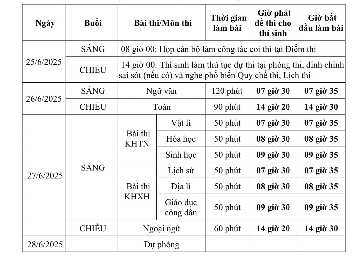 3 trường hợp được miễn thi tốt nghiệp THPT 2025- Ảnh 2.