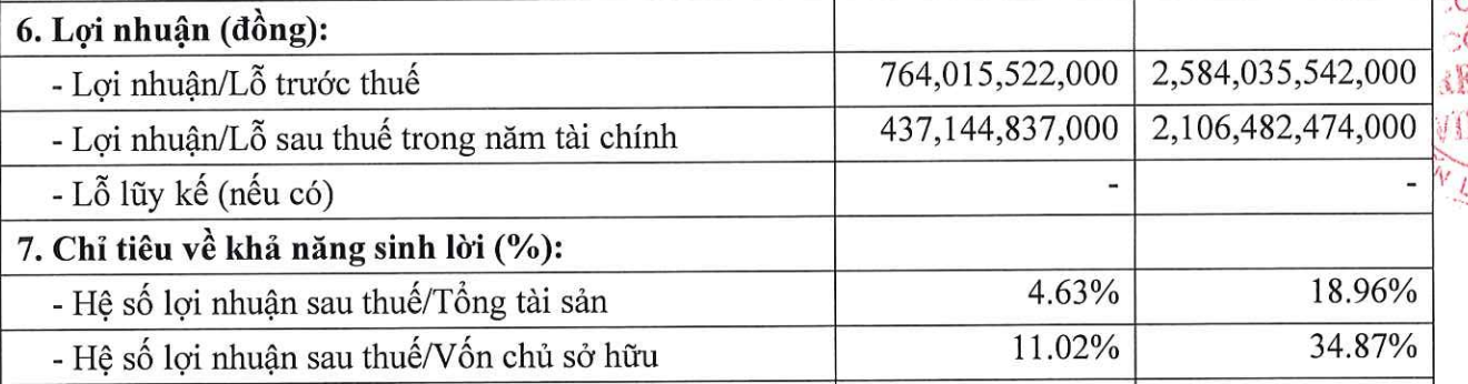 GreenFeed "vượt mặt" Dabaco, BAF, HAGL- Ảnh 1. GreenFeed "vượt mặt" Dabaco, BAF, HAGL- Ảnh 1.