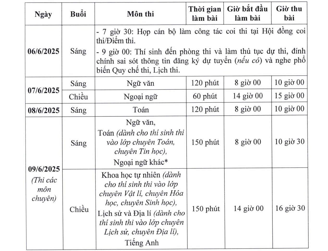 Chậm nhất ngày 23/5, công bố trường hợp được tuyển thẳng vào lớp 10 tại Hà Nội- Ảnh 1. Chậm nhất ngày 23/5, công bố trường hợp được tuyển thẳng vào lớp 10 tại Hà Nội- Ảnh 1.