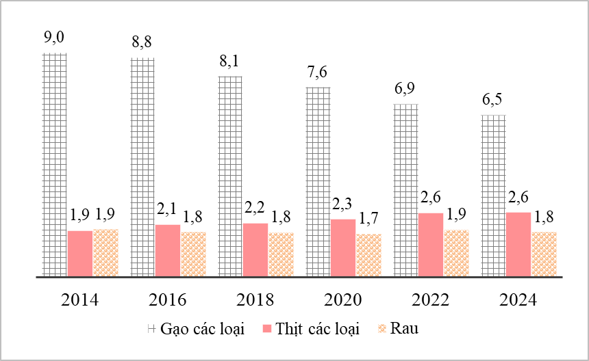 Nhóm hộ có thu nhập cao nhất là bao nhiêu tiền?- Ảnh 2. Nhóm hộ có thu nhập cao nhất là bao nhiêu tiền?- Ảnh 2.