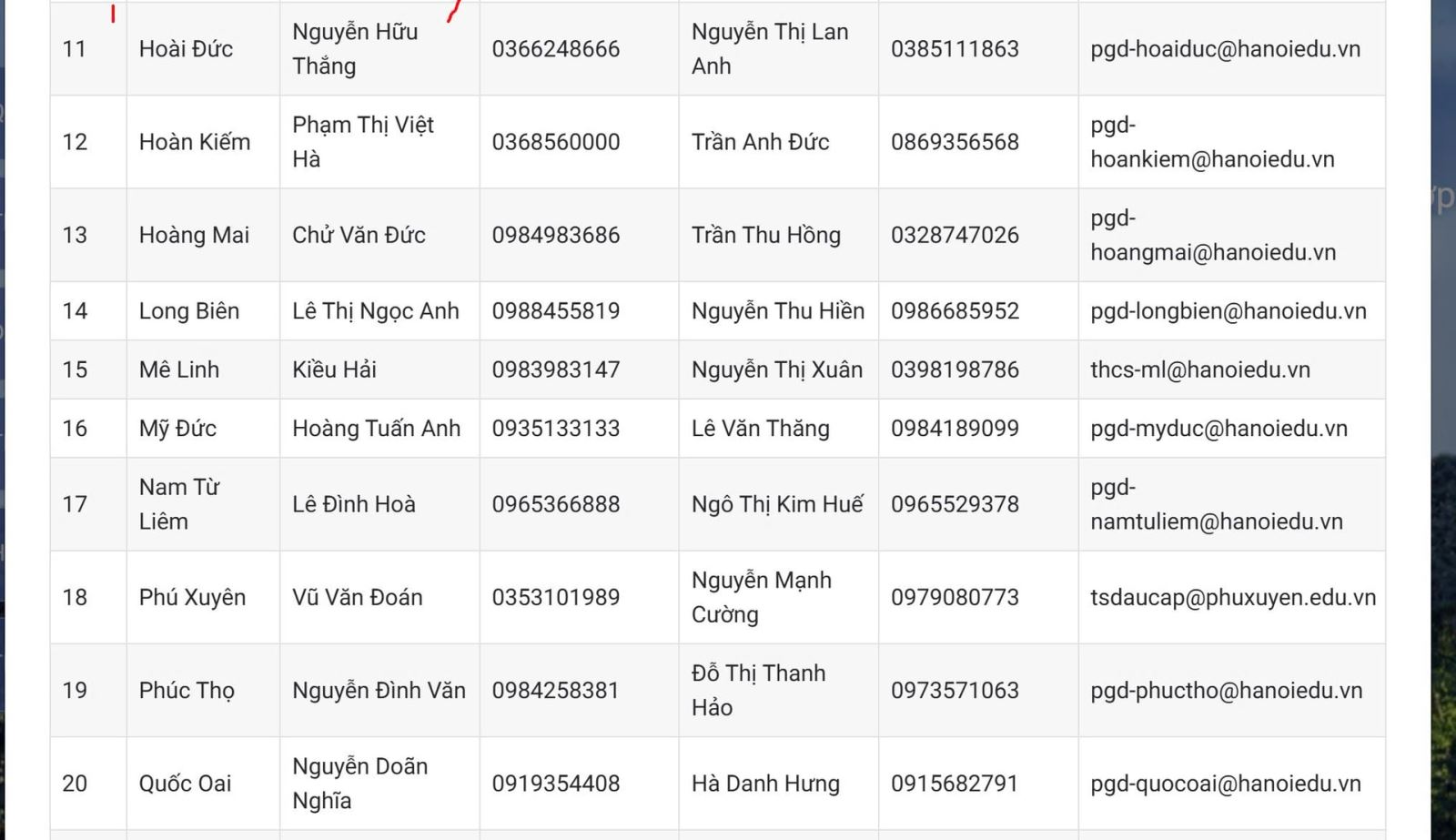 Tuyển sinh đầu cấp tại Hà Nội: Những lưu ý quan trọng phụ huynh không nên bỏ qua- Ảnh 3. Tuyển sinh đầu cấp tại Hà Nội: Những lưu ý quan trọng phụ huynh không nên bỏ qua- Ảnh 3.