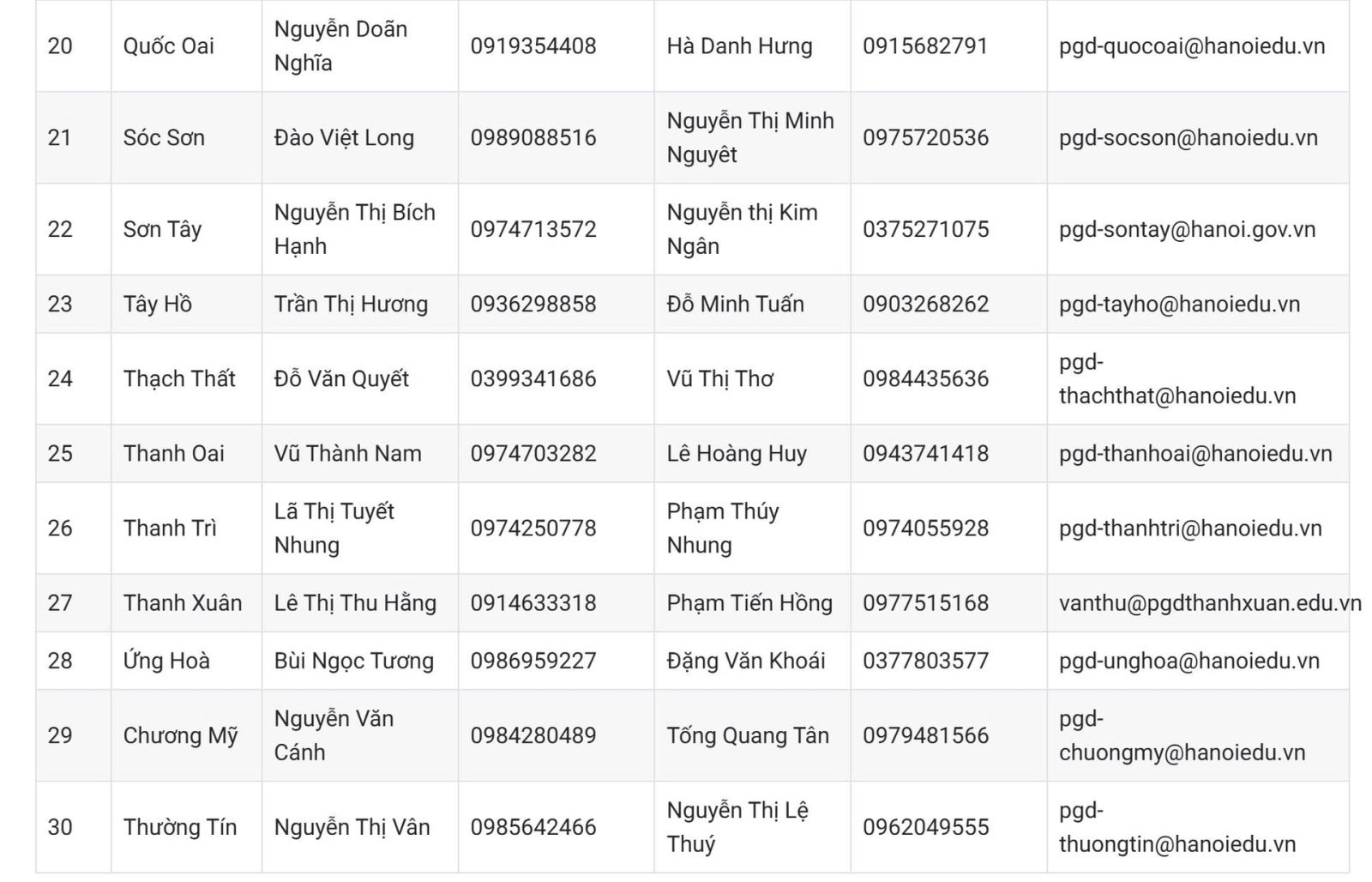 Tuyển sinh đầu cấp tại Hà Nội: Những lưu ý quan trọng phụ huynh không nên bỏ qua- Ảnh 4. Tuyển sinh đầu cấp tại Hà Nội: Những lưu ý quan trọng phụ huynh không nên bỏ qua- Ảnh 4.