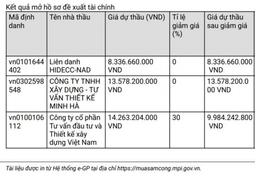 Gần 800 tỷ đồng xây dựng cơ sở 2 Đại học Vinh- Ảnh 2. Gần 800 tỷ đồng xây dựng cơ sở 2 Đại học Vinh- Ảnh 2.