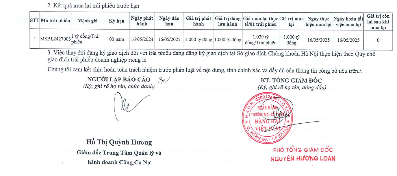 MSB chi 1.000 tỷ đồng mua lại trái phiếu trước hạn- Ảnh 1. MSB chi 1.000 tỷ đồng mua lại trái phiếu trước hạn- Ảnh 1.