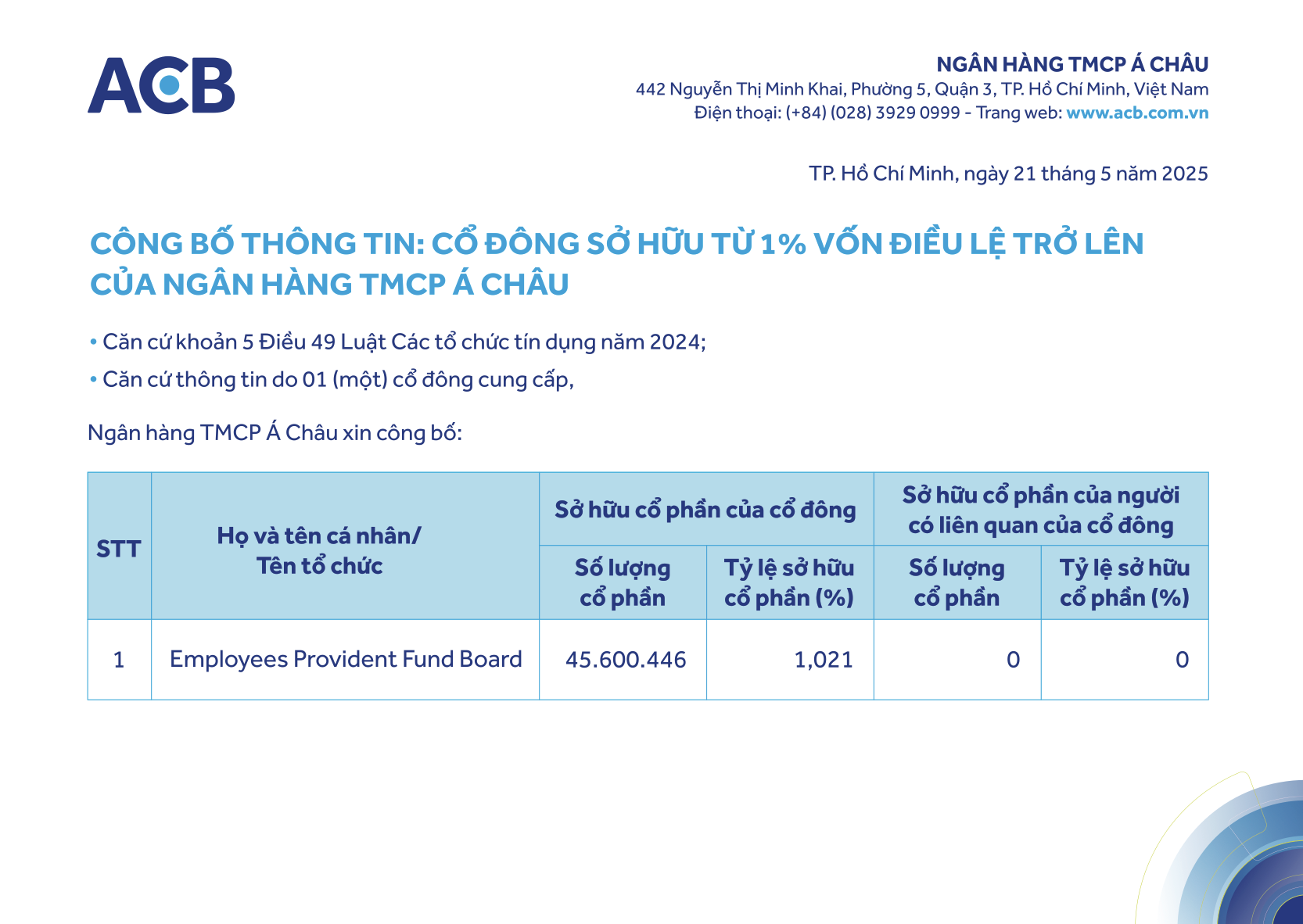 Một quỹ từ Malaysia sở hữu trên 1% vốn tại ACB- Ảnh 1. Một quỹ từ Malaysia sở hữu trên 1% vốn tại ACB- Ảnh 1.