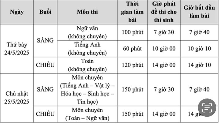 Gần 4.000 thí sinh bước vào kỳ thi lớp 10 đầu tiên tại Tp.HCM- Ảnh 2. Gần 4.000 thí sinh bước vào kỳ thi lớp 10 đầu tiên tại Tp.HCM- Ảnh 2.