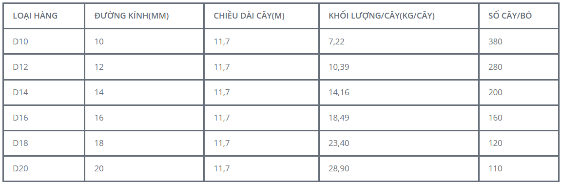 Barem là gì? Ý nghĩa và bảng tổng hợp tra trọng lượng Barem- Ảnh 3. Barem là gì? Ý nghĩa và bảng tổng hợp tra trọng lượng Barem- Ảnh 3.
