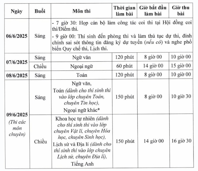 Lưu ý quan trọng cho thí sinh tham dự kỳ thi vào lớp 10- Ảnh 1. Lưu ý quan trọng cho thí sinh tham dự kỳ thi vào lớp 10- Ảnh 1.