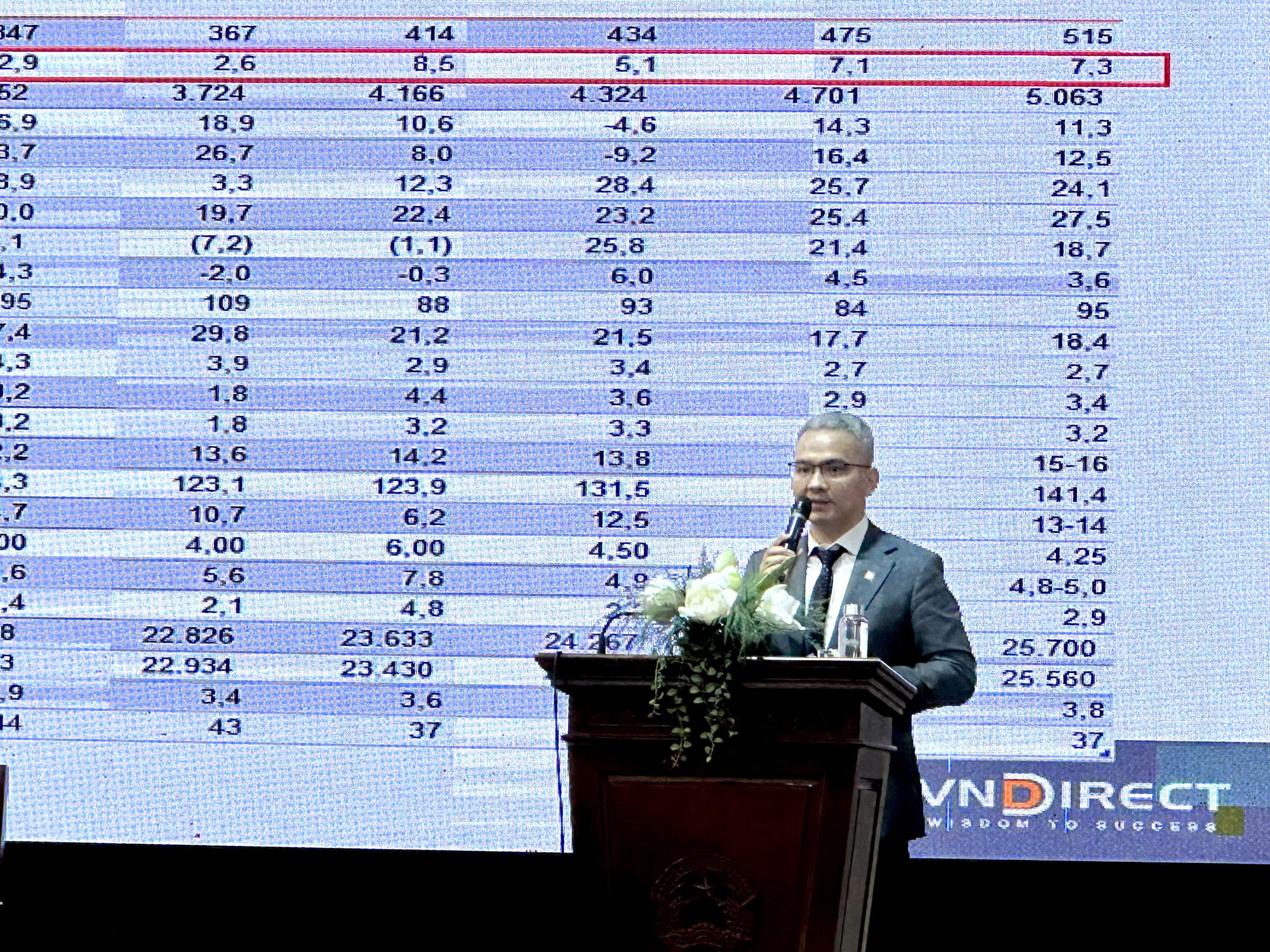 Cổ đông ôm VND nhiều năm vẫn âm, CEO VNDirect nói "chưa bán thì chưa lỗ"- Ảnh 1. Cổ đông ôm VND nhiều năm vẫn âm, CEO VNDirect nói "chưa bán thì chưa lỗ"- Ảnh 1.