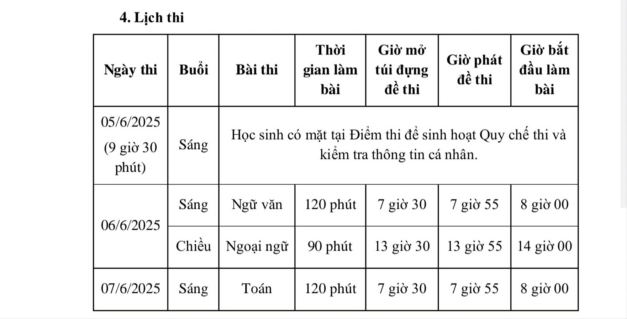 Tp.HCM huy động hơn 13.200 giáo viên coi thi lớp 10- Ảnh 1. Tp.HCM huy động hơn 13.200 giáo viên coi thi lớp 10- Ảnh 1.