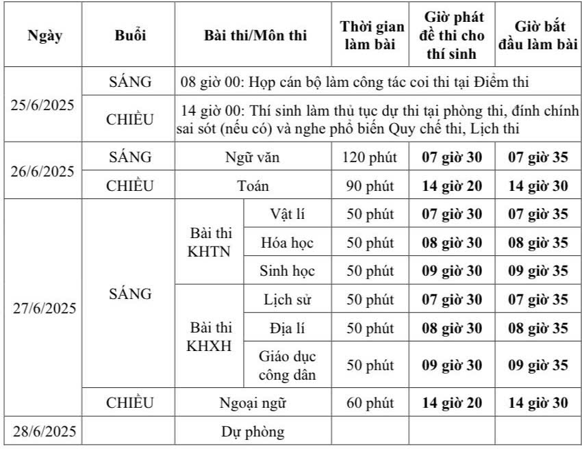Điểm danh các trường đại học tuyển sinh bằng IELTS năm 2025- Ảnh 2. Điểm danh các trường đại học tuyển sinh bằng IELTS năm 2025- Ảnh 2.