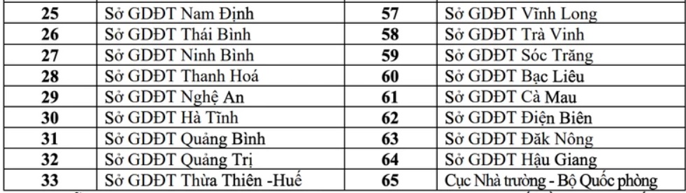 Bản tin 4/5: Chi tiết lịch thi tốt nghiệp trung học phổ thông năm 2025- Ảnh 3. Bản tin 4/5: Chi tiết lịch thi tốt nghiệp trung học phổ thông năm 2025- Ảnh 3.