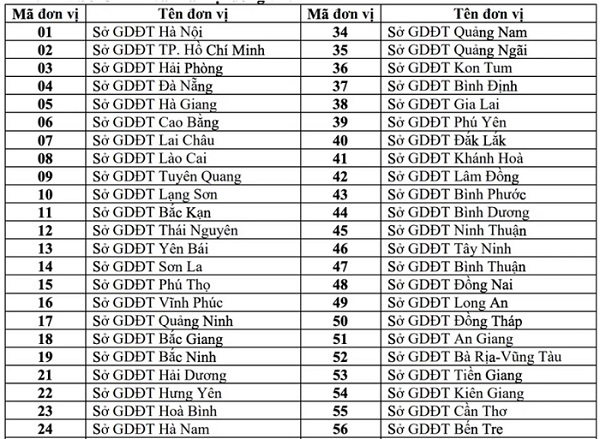 Bản tin 4/5: Chi tiết lịch thi tốt nghiệp trung học phổ thông năm 2025- Ảnh 2. Bản tin 4/5: Chi tiết lịch thi tốt nghiệp trung học phổ thông năm 2025- Ảnh 2.