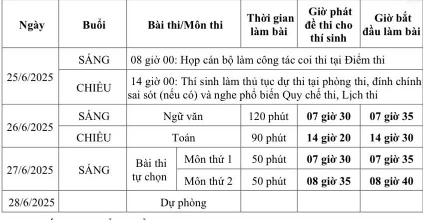 Điểm danh loạt đại học ở Hà Nội đã nhận hồ sơ xét tuyển năm 2025- Ảnh 3. Điểm danh loạt đại học ở Hà Nội đã nhận hồ sơ xét tuyển năm 2025- Ảnh 3.