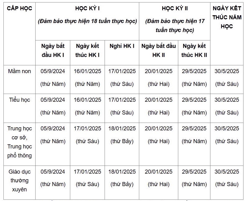 Bản tin 8/5: Hà Nội chốt lịch nghỉ hè của học sinh- Ảnh 2. Bản tin 8/5: Hà Nội chốt lịch nghỉ hè của học sinh- Ảnh 2.