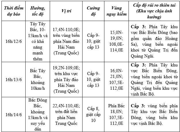 Bão số 1 tăng tốc di chuyển, tâm điểm hướng về đâu?- Ảnh 1. Bão số 1 tăng tốc di chuyển, tâm điểm hướng về đâu?- Ảnh 1.