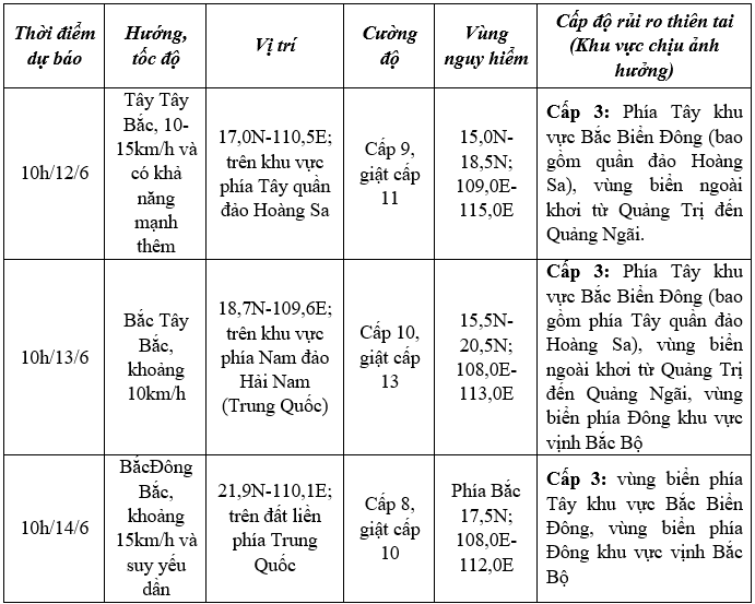 Cảnh báo sắp mưa to, tâm điểm dồn dập nơi nào?- Ảnh 2.