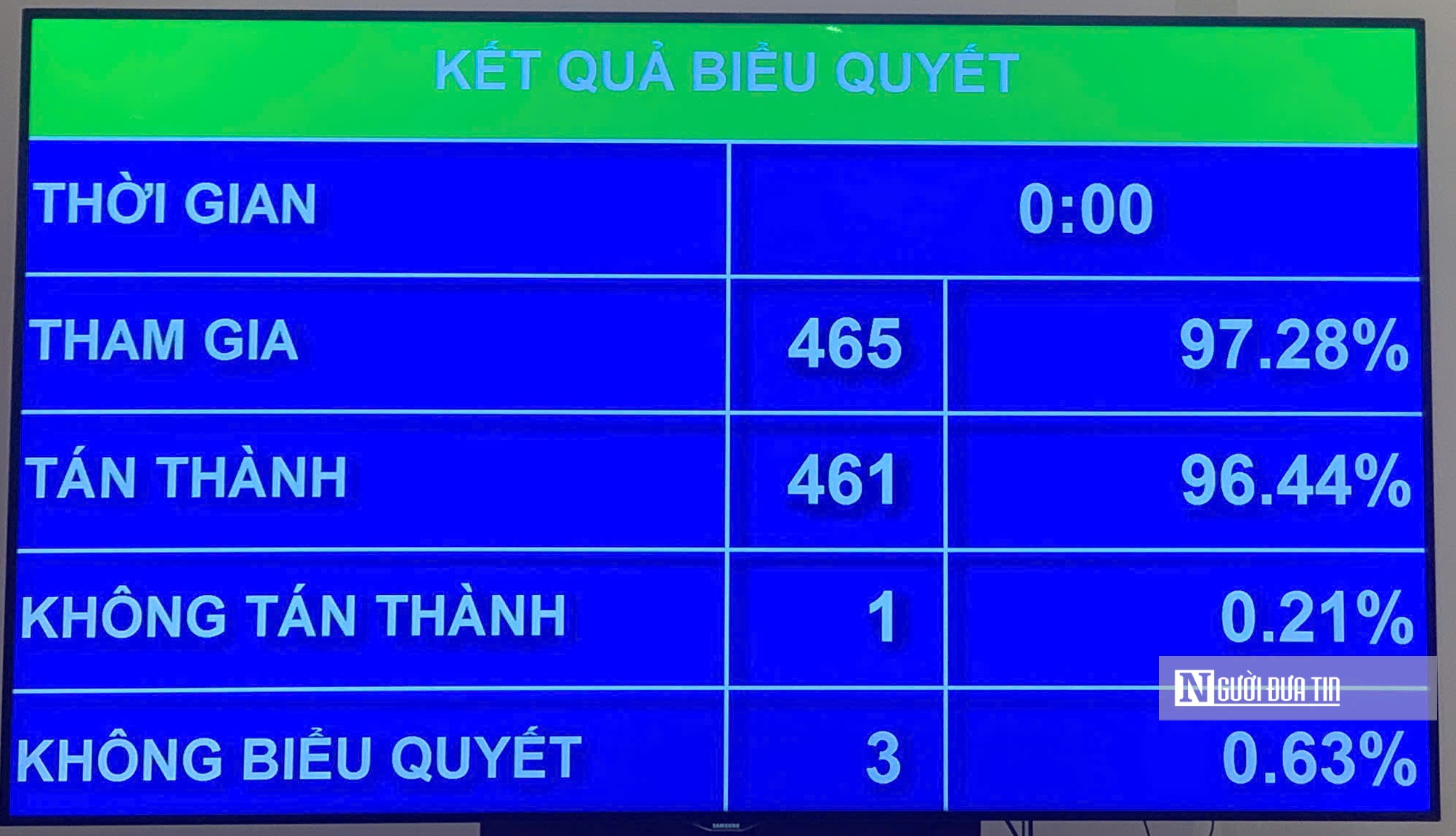 Quốc hội thông qua sáp nhập tỉnh, cả nước còn 34 tỉnh, thành phố từ ngày 12/6- Ảnh 1. Quốc hội thông qua sáp nhập tỉnh, cả nước còn 34 tỉnh, thành phố từ ngày 12/6- Ảnh 1.