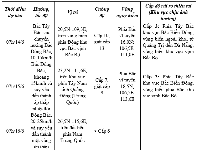 Bão số 1 tăng cấp "chóng mặt", nhiều nơi mưa xối xả- Ảnh 1. Bão số 1 tăng cấp "chóng mặt", nhiều nơi mưa xối xả- Ảnh 1.