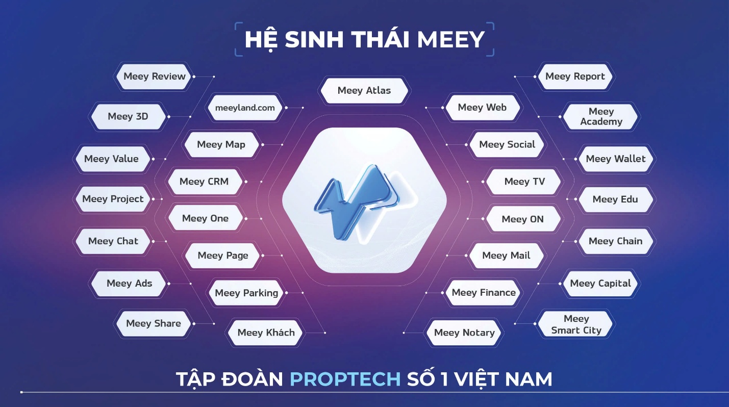 Meey Atlas theo đuổi hiện thực hóa tầm nhìn "Smart City trong lòng bàn tay"- Ảnh 2. A blue and white hexagon with white text AI-generated content may be incorrect.