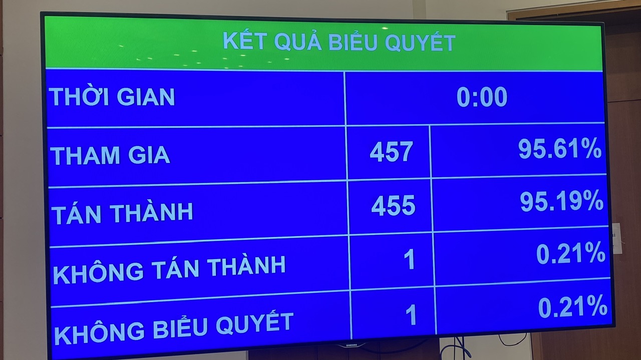 Công chức, viên chức không được thành lập, góp vốn và quản lý doanh nghiệp- Ảnh 1. Công chức, viên chức không được thành lập, góp vốn và quản lý doanh nghiệp- Ảnh 1.