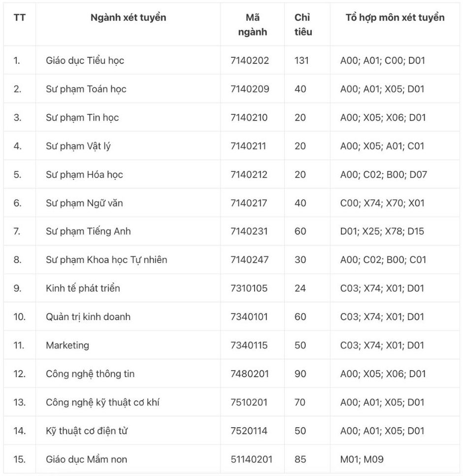 Thêm trường xét tuyển học bạ THPT ngành Sư phạm năm 2025- Ảnh 3. Thêm trường xét tuyển học bạ THPT ngành Sư phạm năm 2025- Ảnh 3.