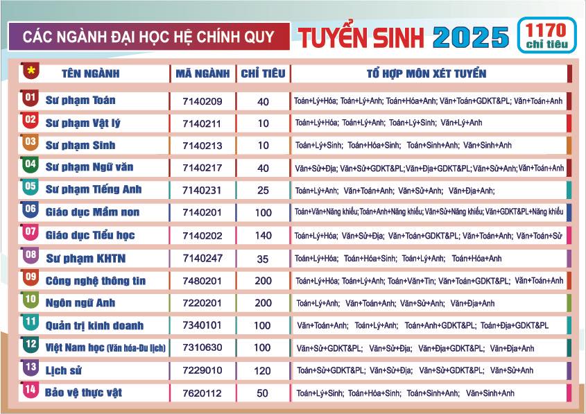 Thêm trường xét tuyển học bạ THPT ngành Sư phạm năm 2025- Ảnh 2. Thêm trường xét tuyển học bạ THPT ngành Sư phạm năm 2025- Ảnh 2.