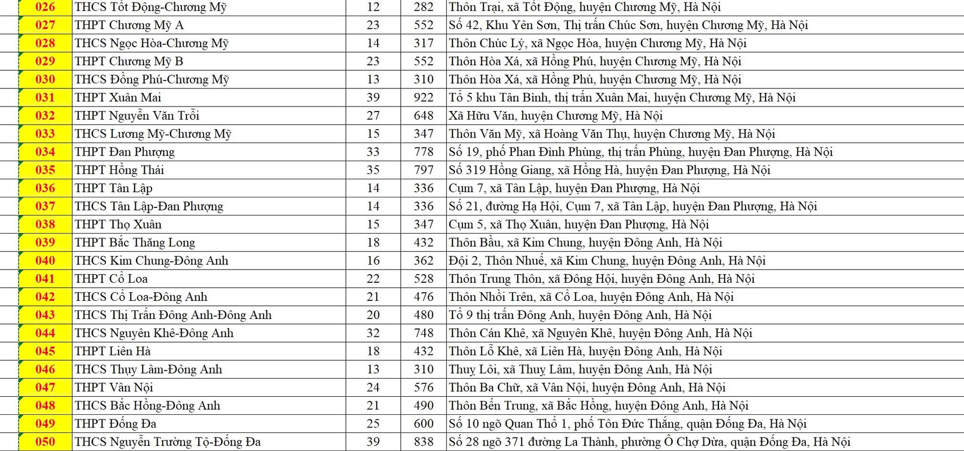 Những lưu ý quan trọng đối với học sinh dự thi vào lớp 10 ở Hà Nội- Ảnh 3. Những lưu ý quan trọng đối với học sinh dự thi vào lớp 10 ở Hà Nội- Ảnh 3.