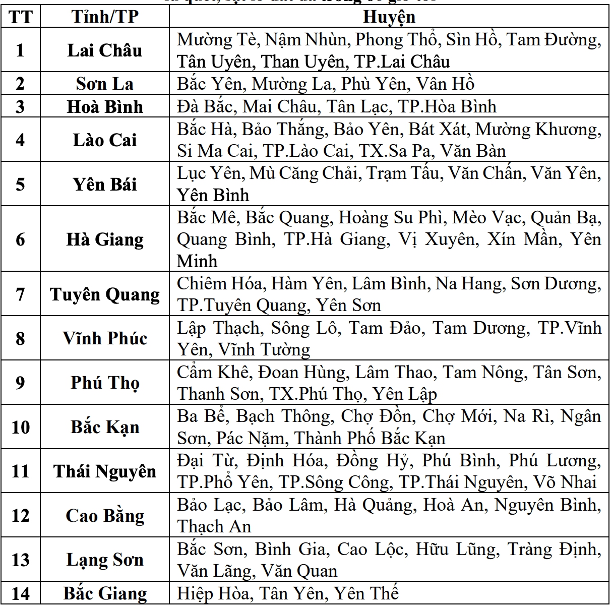 Miền Bắc lại sắp hứng mưa to sầm sập, tâm điểm nơi nào?- Ảnh 2. Miền Bắc lại sắp hứng mưa to sầm sập, tâm điểm nơi nào?- Ảnh 2.
