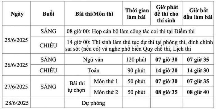Bản tin 23/6: Năm đầu thi tốt nghiệp THPT theo chương trình mới: Lưu ý để không "trượt oan"- Ảnh 2. Bản tin 23/6: Năm đầu thi tốt nghiệp THPT theo chương trình mới: Lưu ý để không "trượt oan"- Ảnh 2.