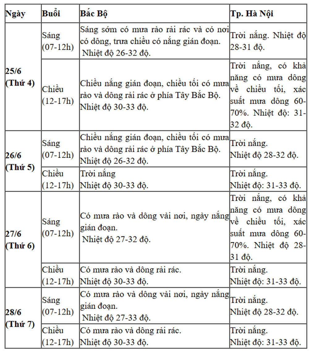 Diễn biến thời tiết 4 ngày thi tốt nghiệp THPT 2025- Ảnh 1. Diễn biến thời tiết 4 ngày thi tốt nghiệp THPT 2025- Ảnh 1.
