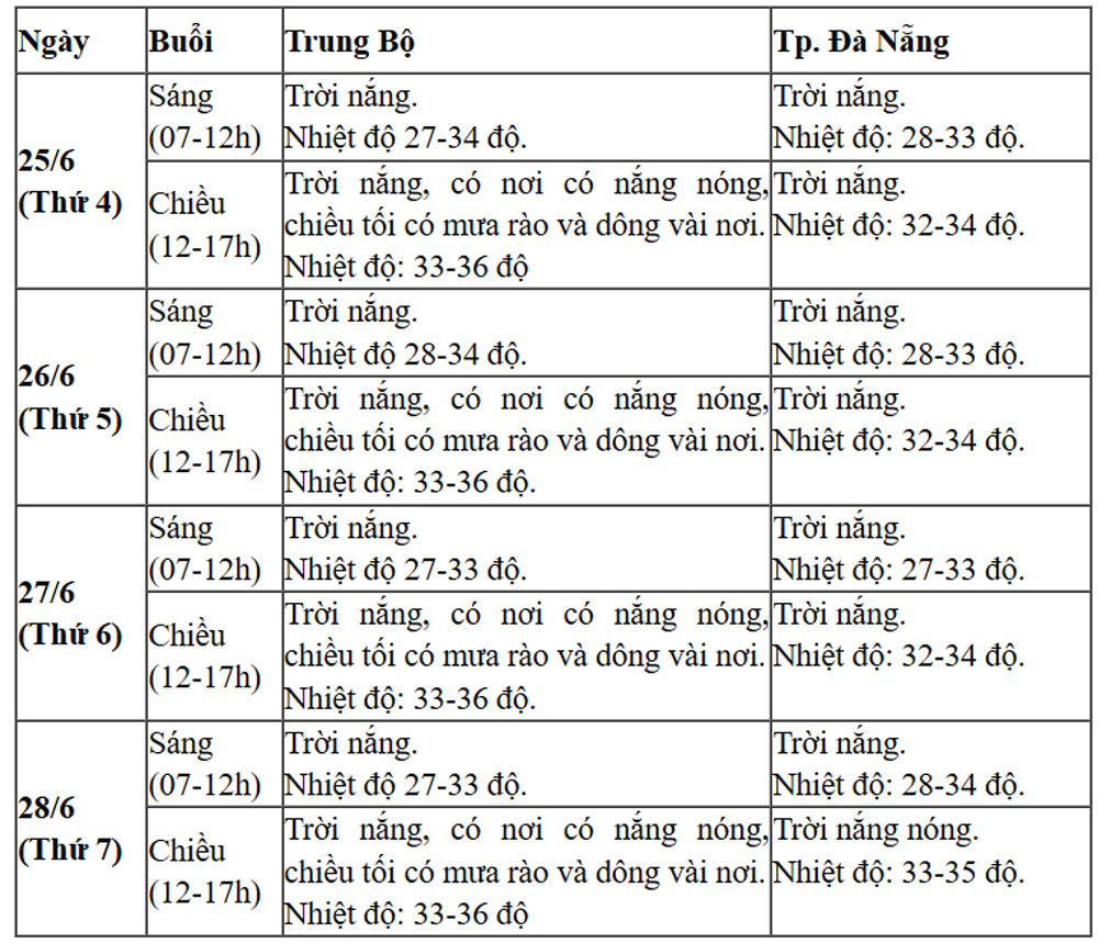 Diễn biến thời tiết 4 ngày thi tốt nghiệp THPT 2025- Ảnh 2. Diễn biến thời tiết 4 ngày thi tốt nghiệp THPT 2025- Ảnh 2.