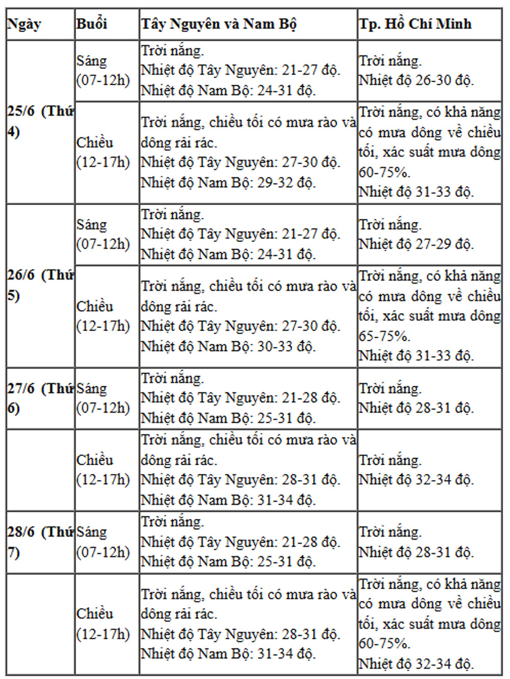 Diễn biến thời tiết 4 ngày thi tốt nghiệp THPT 2025- Ảnh 3. Diễn biến thời tiết 4 ngày thi tốt nghiệp THPT 2025- Ảnh 3.