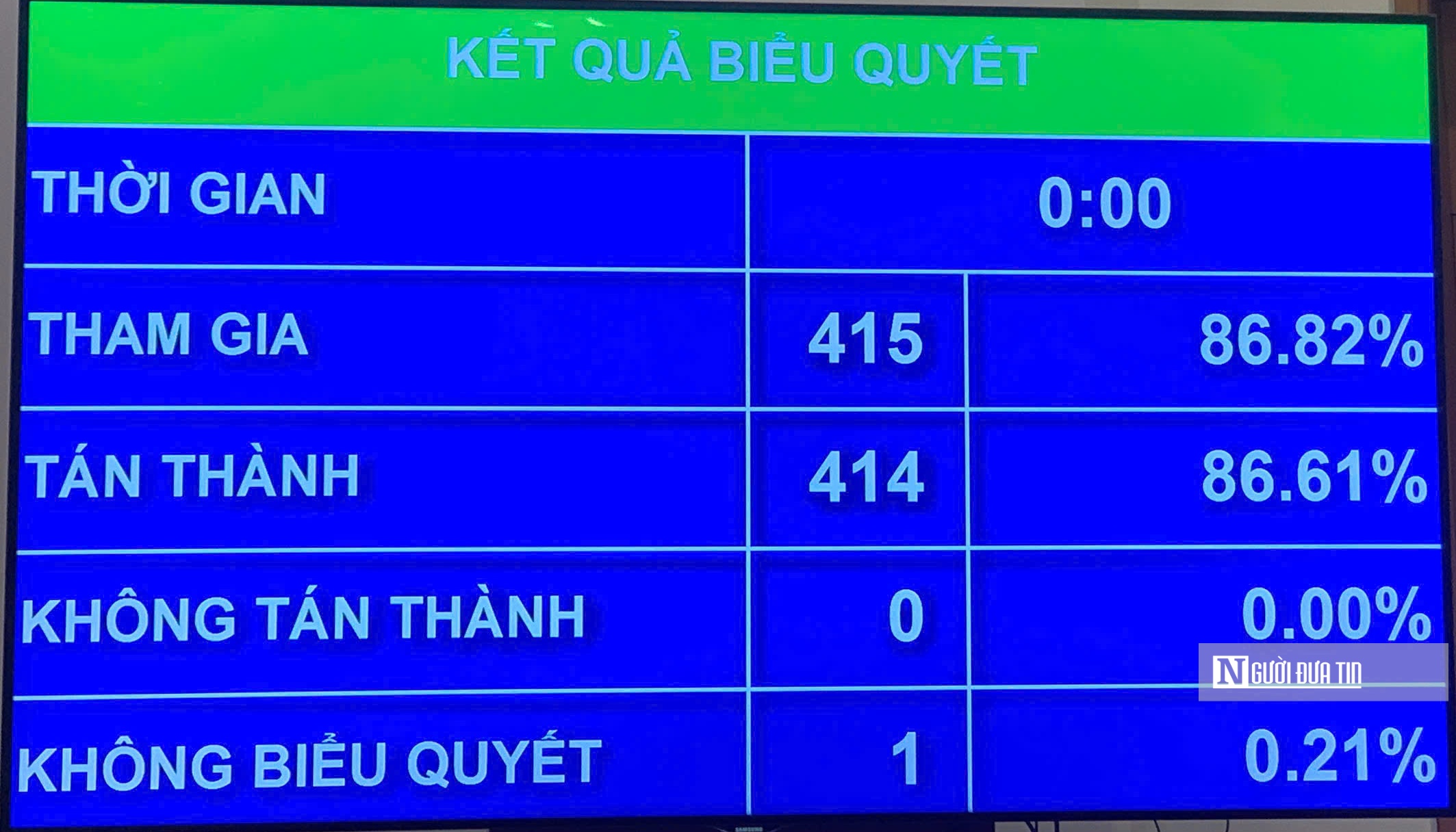 Chưa thông qua Luật Quy hoạch tại Kỳ họp thứ 9, Quốc hội khóa XV- Ảnh 1. Chưa thông qua Luật Quy hoạch tại Kỳ họp thứ 9, Quốc hội khóa XV- Ảnh 1.