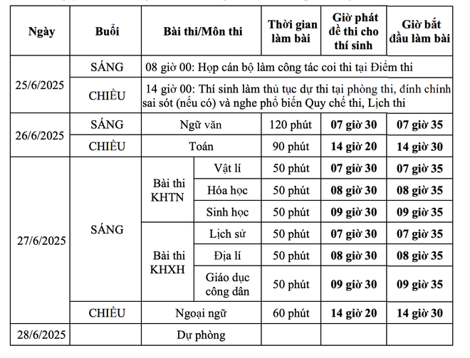 Những lỗi bị trừ điểm thi tốt nghiệp THPT: Thí sinh cần lưu ý- Ảnh 3. Những lỗi bị trừ điểm thi tốt nghiệp THPT: Thí sinh cần lưu ý- Ảnh 3.