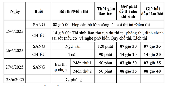 Những lỗi bị trừ điểm thi tốt nghiệp THPT: Thí sinh cần lưu ý- Ảnh 2. Những lỗi bị trừ điểm thi tốt nghiệp THPT: Thí sinh cần lưu ý- Ảnh 2.