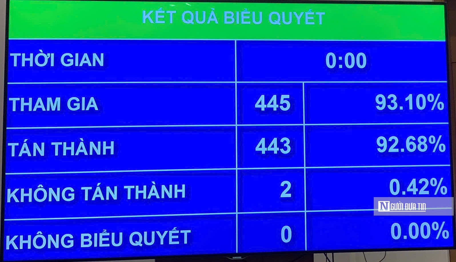 Quốc hội chốt bỏ thanh tra Bộ, Tổng cục, sở, huyện- Ảnh 1. Quốc hội chốt bỏ thanh tra Bộ, Tổng cục, sở, huyện- Ảnh 1.