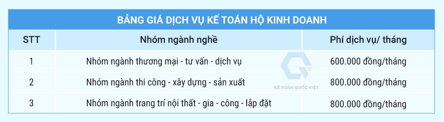 Kế toán Quốc Việt - Hộ kinh doanh cần làm gì khi luật Thuế, BHXH thay đổi?- Ảnh 4. Kế toán Quốc Việt - Hộ kinh doanh cần làm gì khi luật Thuế, BHXH thay đổi?- Ảnh 4.