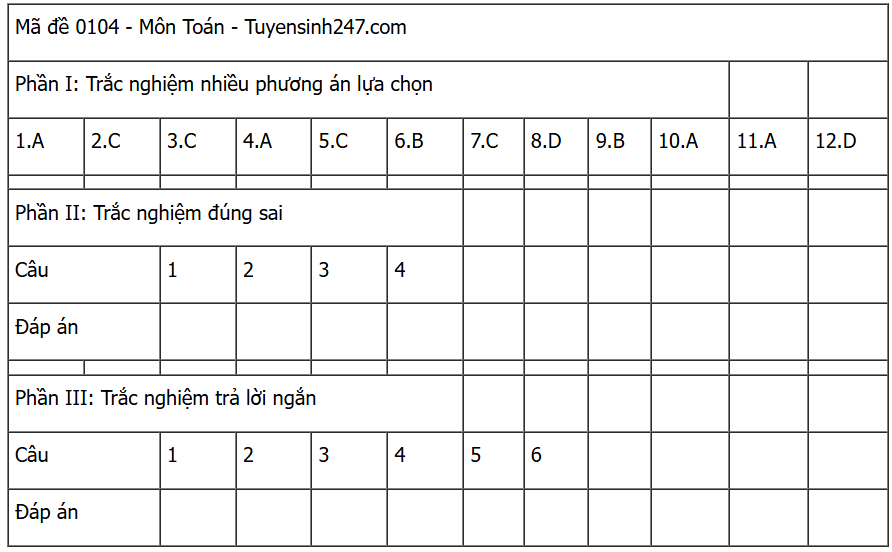 Đáp án môn Toán tốt nghiệp THPT 2025 mã đề 0104 nhanh nhất, đầy đủ nhất- Ảnh 5. Đáp án môn Toán tốt nghiệp THPT 2025 mã đề 0104 nhanh nhất, đầy đủ nhất- Ảnh 5.