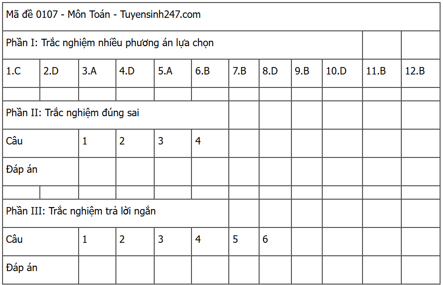 Đáp án môn Toán tốt nghiệp THPT 2025 mã đề 0107 nhanh nhất, đầy đủ nhất- Ảnh 5. Đáp án môn Toán tốt nghiệp THPT 2025 mã đề 0107 nhanh nhất, đầy đủ nhất- Ảnh 5.