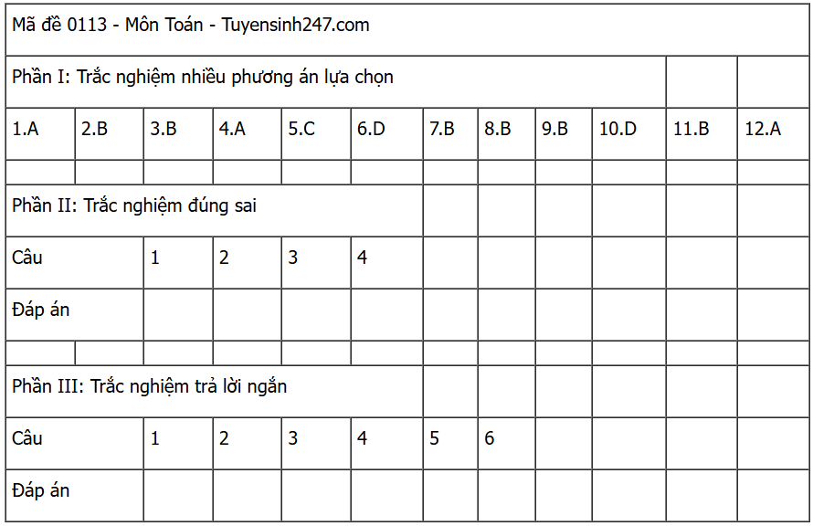 Đáp án môn Toán thi tốt nghiệp THPT 2025 mã đề 0112 nhanh nhất, đầy đủ nhất- Ảnh 5. Đáp án môn Toán thi tốt nghiệp THPT 2025 mã đề 0112 nhanh nhất, đầy đủ nhất- Ảnh 5.