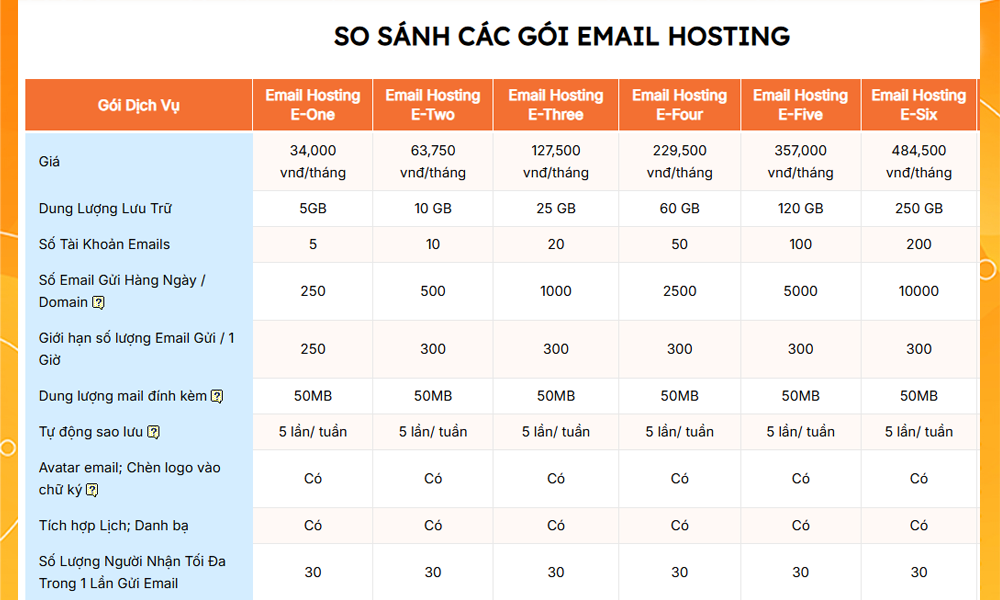 VinaHost – Giải pháp Email Hosting và Email Server chuyên nghiệp cho doanh nghiệp- Ảnh 3. VinaHost – Giải pháp Email Hosting và Email Server chuyên nghiệp cho doanh nghiệp- Ảnh 3.