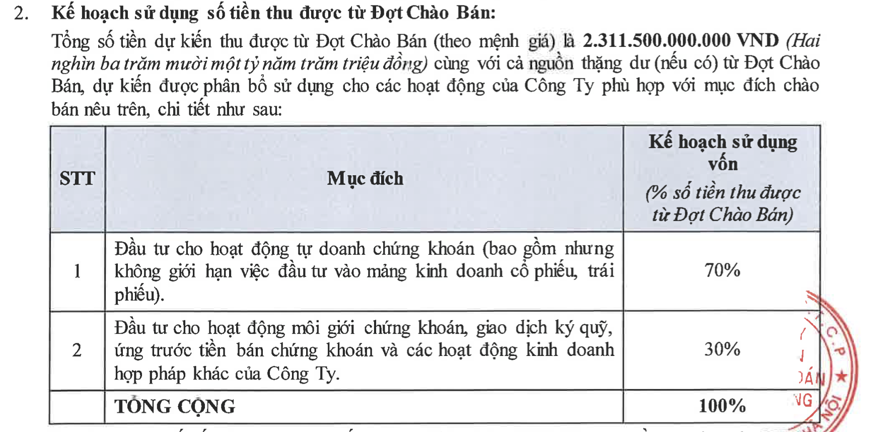 TCBS chuẩn bị IPO hơn 231 triệu cổ phiếu- Ảnh 1. TCBS chuẩn bị IPO hơn 231 triệu cổ phiếu- Ảnh 1.
