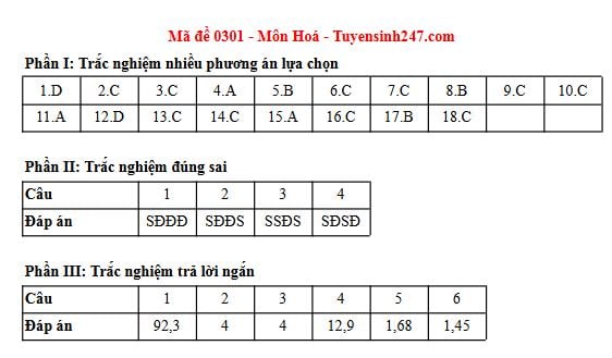 Đáp án môn Hoá học thi tốt nghiệp THPT 2025 tất cả các mã đề nhanh nhất, đầy đủ nhất- Ảnh 13. Đáp án môn Hoá học thi tốt nghiệp THPT 2025 tất cả các mã đề nhanh nhất, đầy đủ nhất- Ảnh 13.