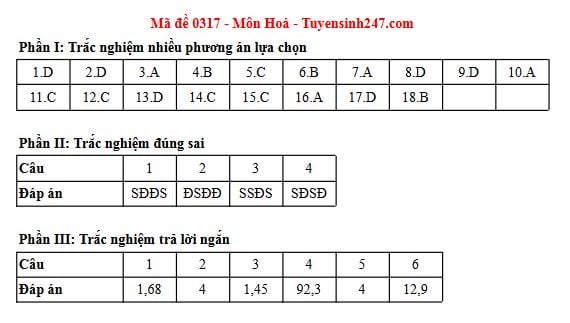 Đáp án môn Hoá học thi tốt nghiệp THPT 2025 tất cả các mã đề nhanh nhất, đầy đủ nhất- Ảnh 6. Đáp án môn Hoá học thi tốt nghiệp THPT 2025 tất cả các mã đề nhanh nhất, đầy đủ nhất- Ảnh 6.