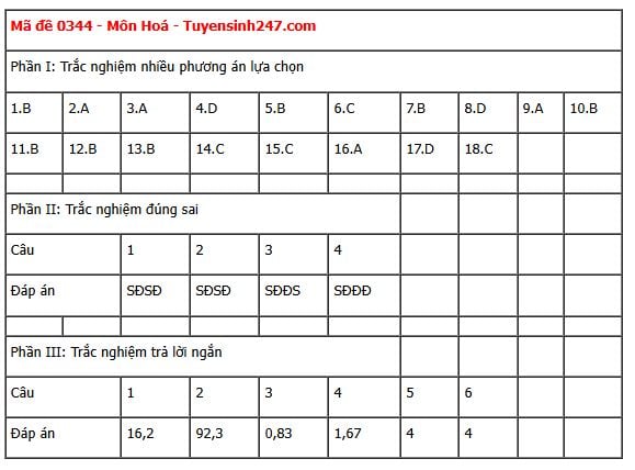 Đáp án môn Hoá học thi tốt nghiệp THPT 2025 tất cả các mã đề nhanh nhất, đầy đủ nhất- Ảnh 21. Đáp án môn Hoá học thi tốt nghiệp THPT 2025 tất cả các mã đề nhanh nhất, đầy đủ nhất- Ảnh 21.