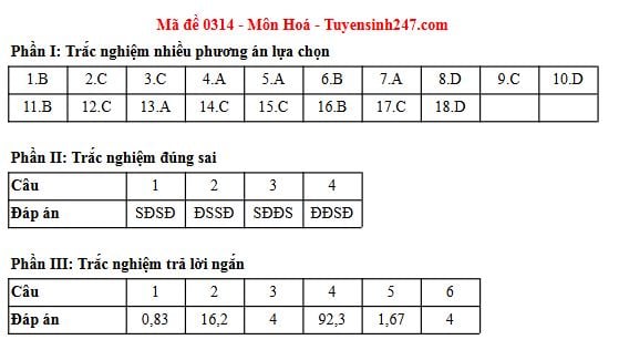 Đáp án môn Hoá học thi tốt nghiệp THPT 2025 tất cả các mã đề nhanh nhất, đầy đủ nhất- Ảnh 9. Đáp án môn Hoá học thi tốt nghiệp THPT 2025 tất cả các mã đề nhanh nhất, đầy đủ nhất- Ảnh 9.